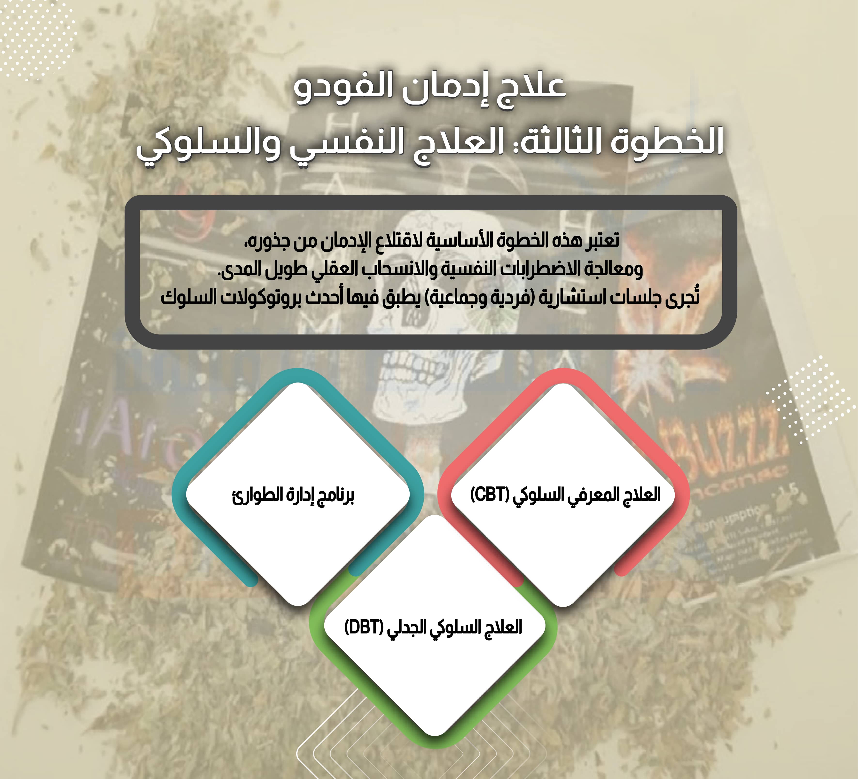 علاج إدمان الفودو الخطوة الثالثة: العلاج النفسي والسلوكي